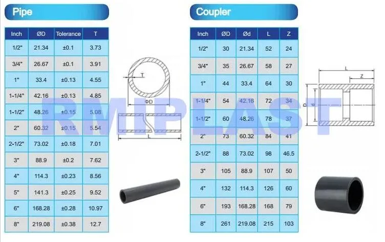 CPVC Pipe of DIN Pn16 400mm Plastic Socket Welding Pipes Dark Grey Tube for Water System